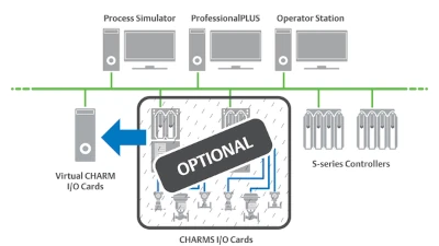 DeltaV Virtual CHARMs IO Simulation